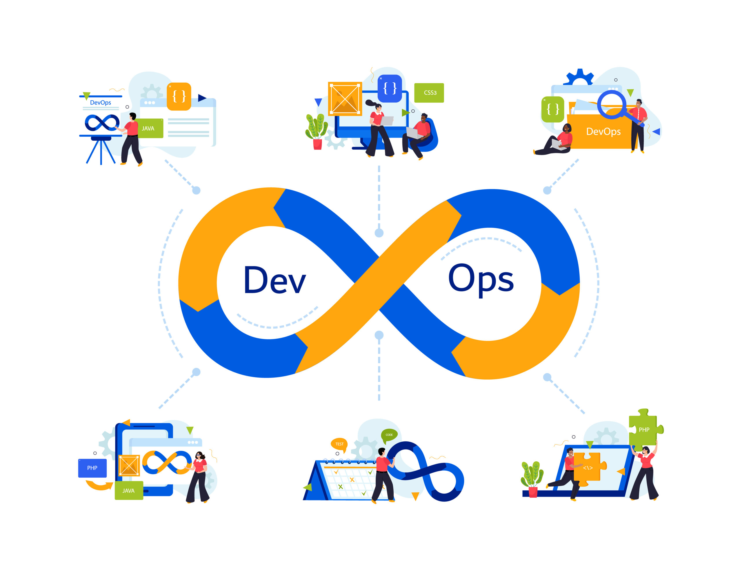 Ilustração de um pipeline de DevOps contínuo integrando desenvolvimento, testes, deploy e monitoramento em um fluxo infinito.